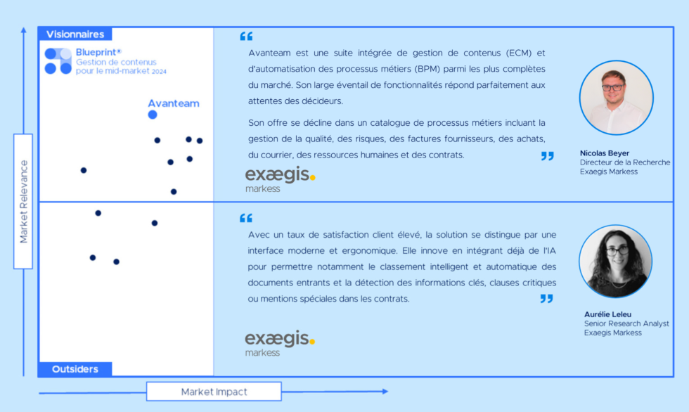 A propos d'Avanteam